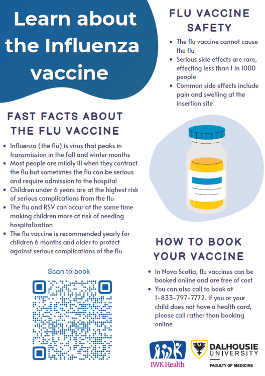 Learn about the Influenza vaccine poster